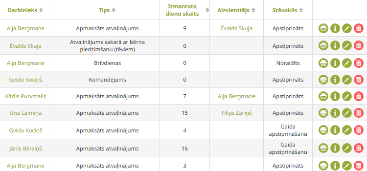 Team directory and employee profiles